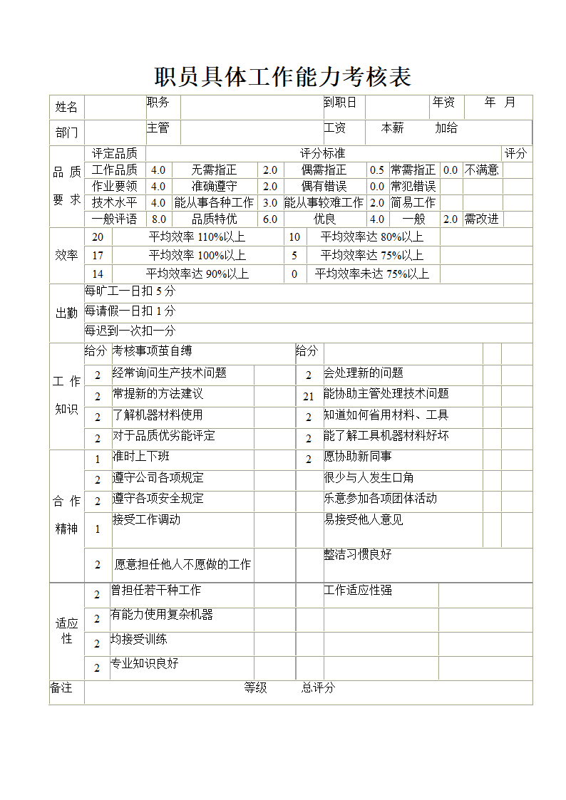 人资开发-职员具体工作能力考核.doc