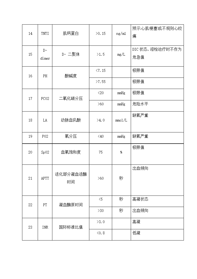 医院检验科危急值项目表.docx第3页