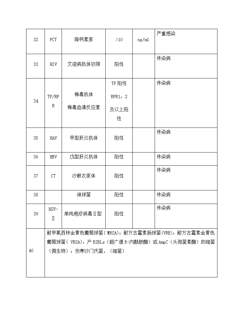 医院检验科危急值项目表.docx第5页