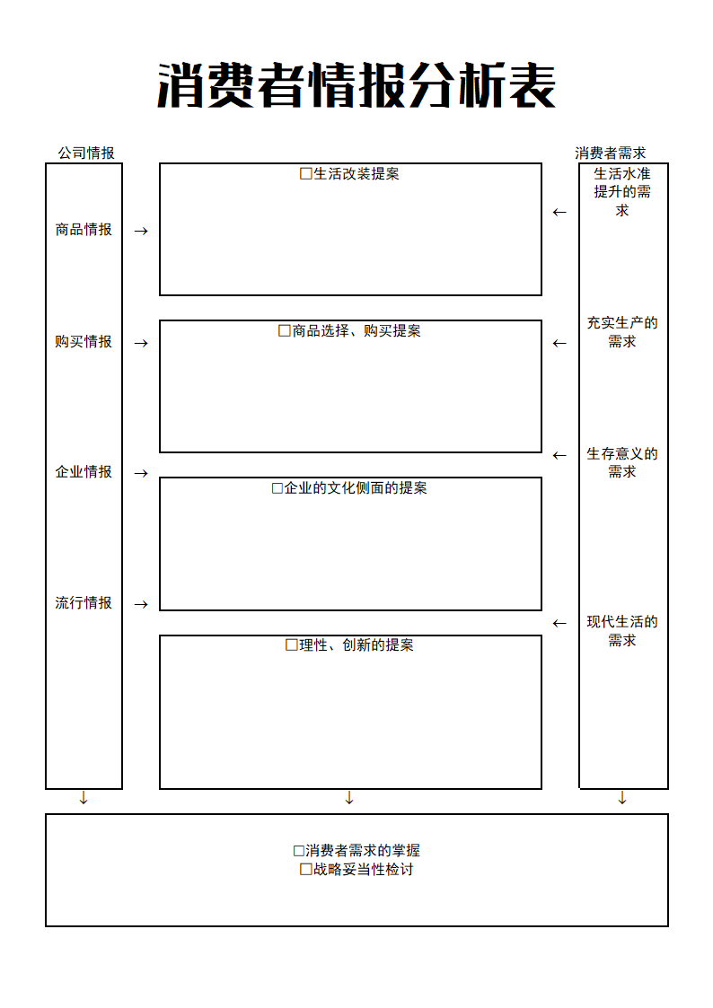 消费者情报分析表.doc第1页