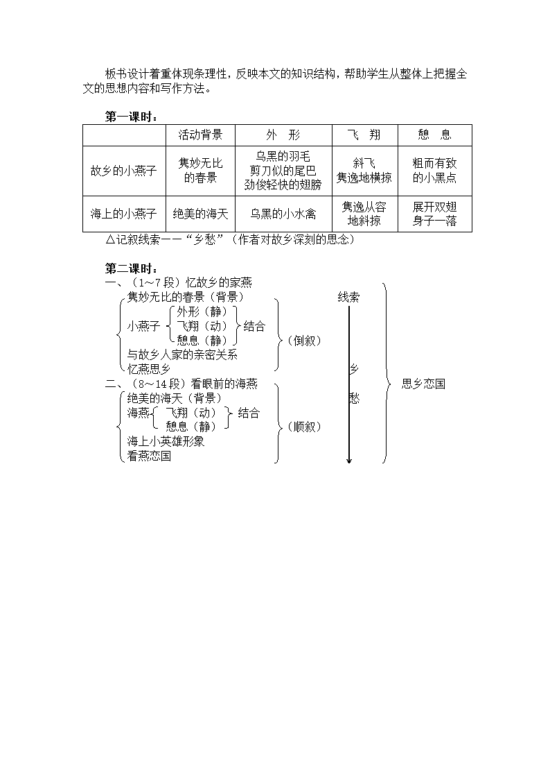 初中语文八年级下册第一单元《海燕》说课设计.doc第4页