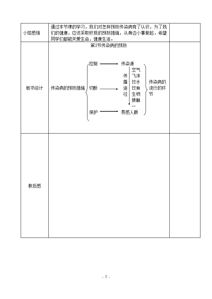 苏科版八下生物  24.2传染病的预防  教案.doc第5页