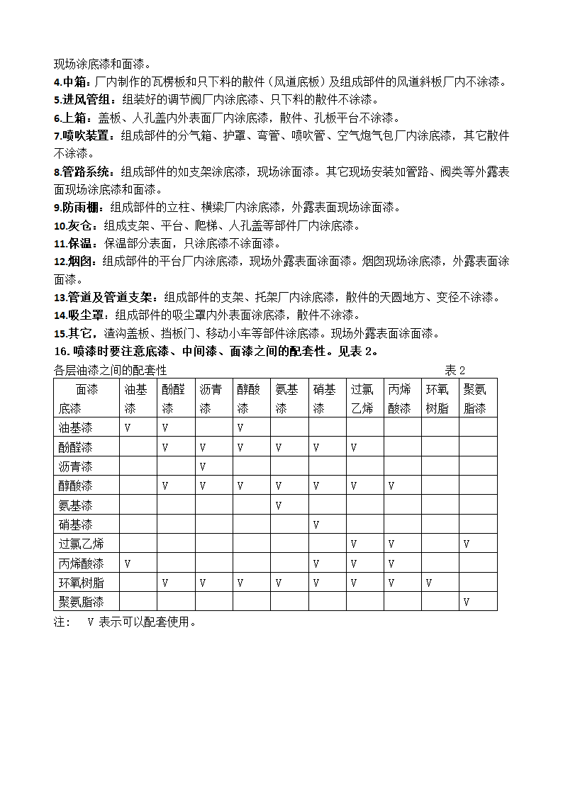 袋式除尘器制作安装作业工艺指导书.docx第11页