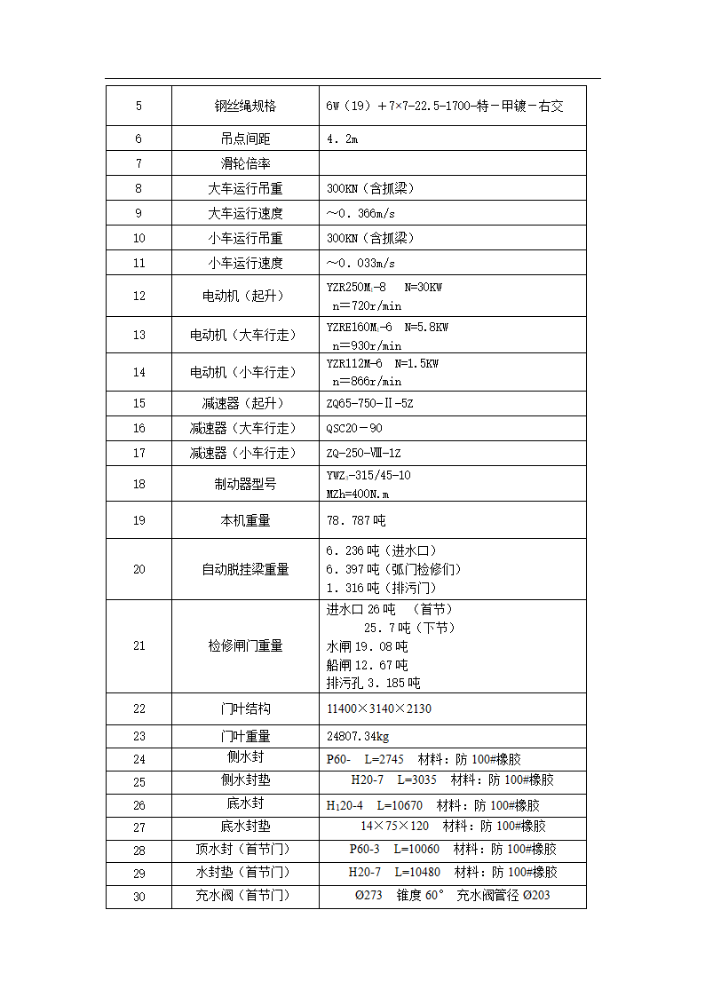 水工闸门设备检修维护工艺.doc第2页