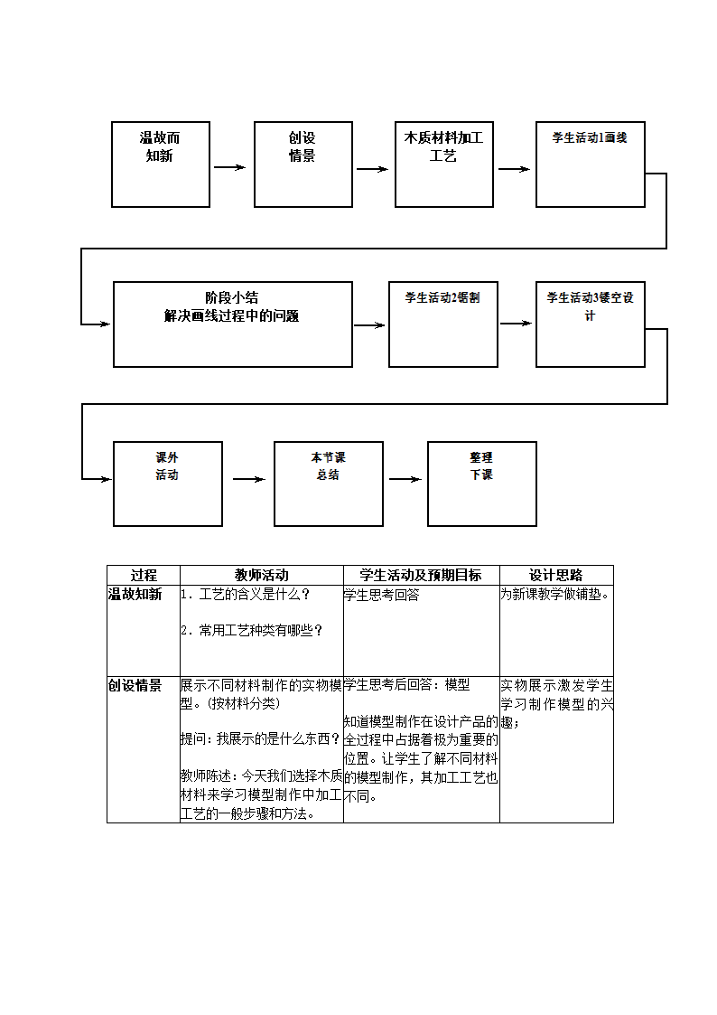 《模型制作中的加工工艺》说课稿.doc第3页