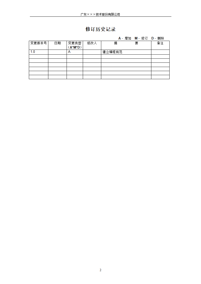 CMMI- 软件开发代码编程规范.docx第2页