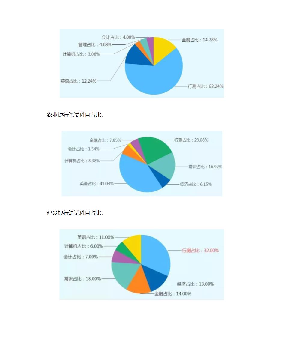 银行笔试一般都考什么-公略教育第3页