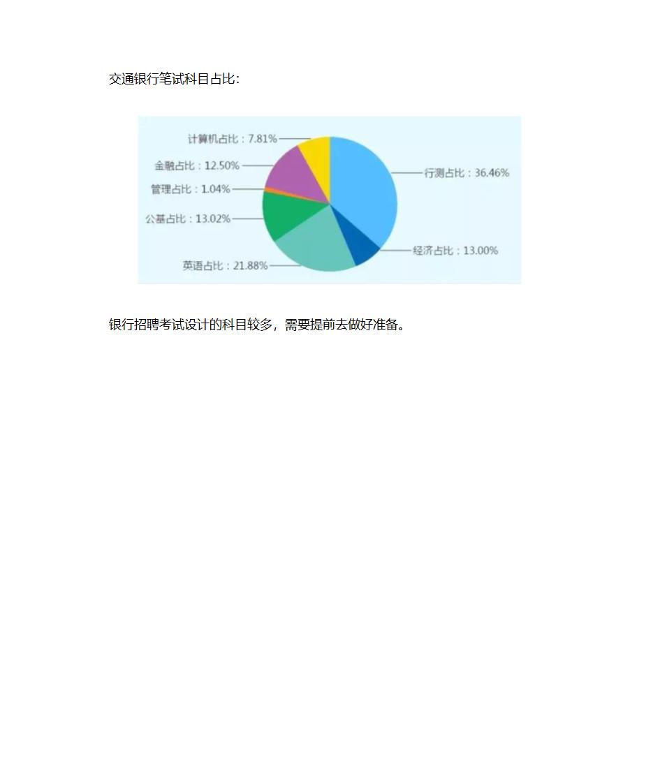 银行笔试一般都考什么-公略教育第4页