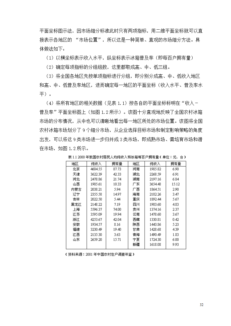 市场营销毕业论文 浅析我国冰箱行业之路.doc第36页