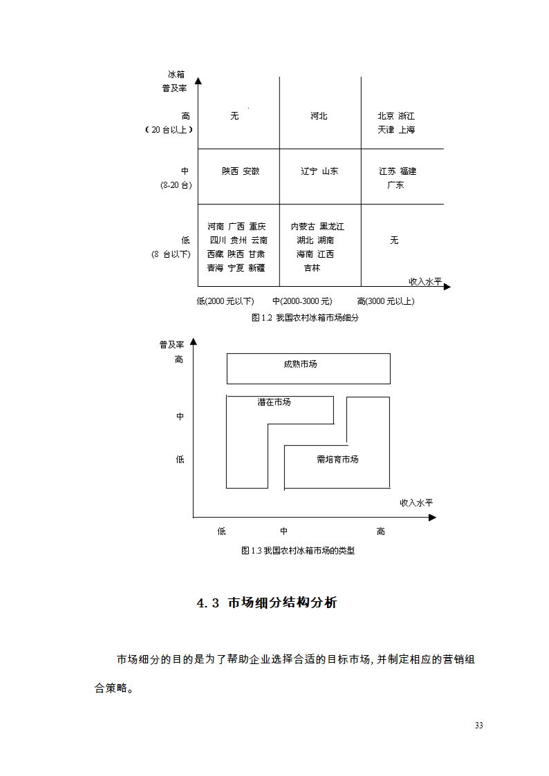 市场营销毕业论文 浅析我国冰箱行业之路.doc第37页