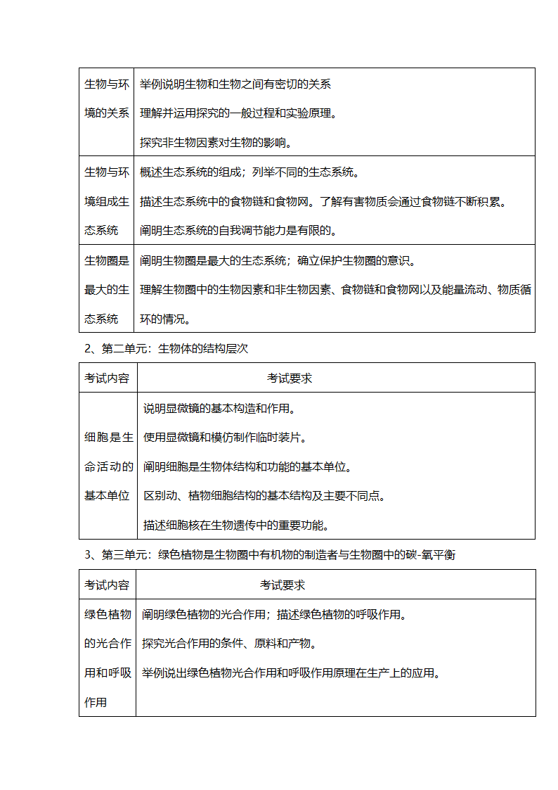 南充市2018年八年级学业水平考试生物考试说明第4页