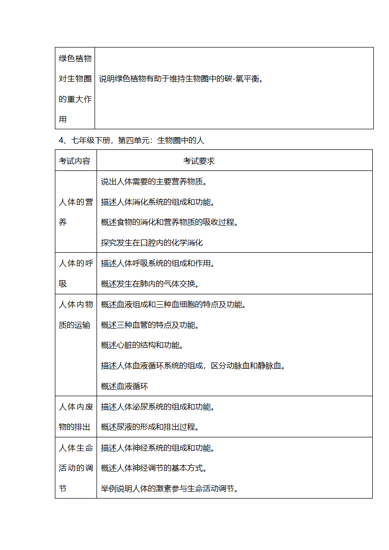 南充市2018年八年级学业水平考试生物考试说明第5页