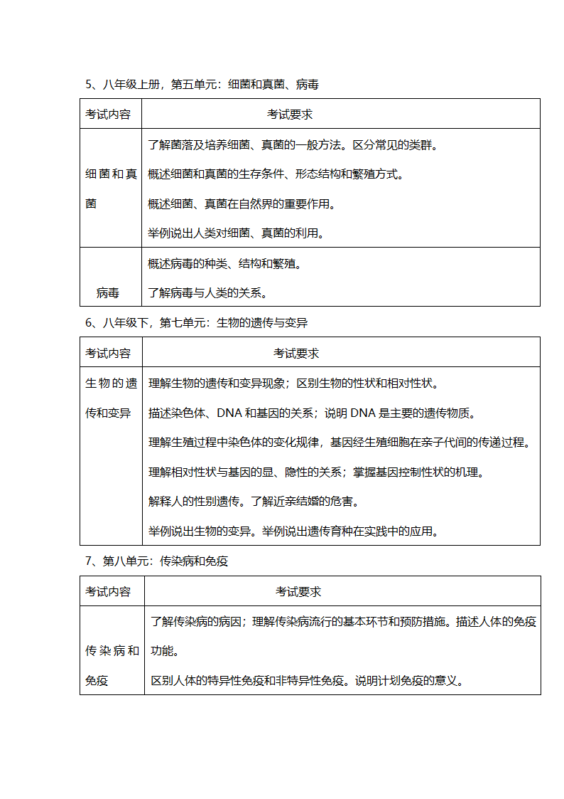 南充市2018年八年级学业水平考试生物考试说明第6页