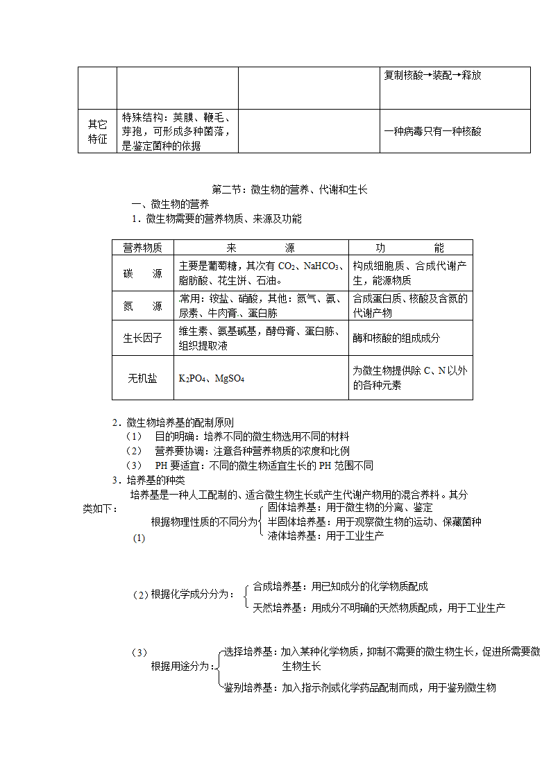 2011年高考生物第一轮总复习讲座之九.doc第2页