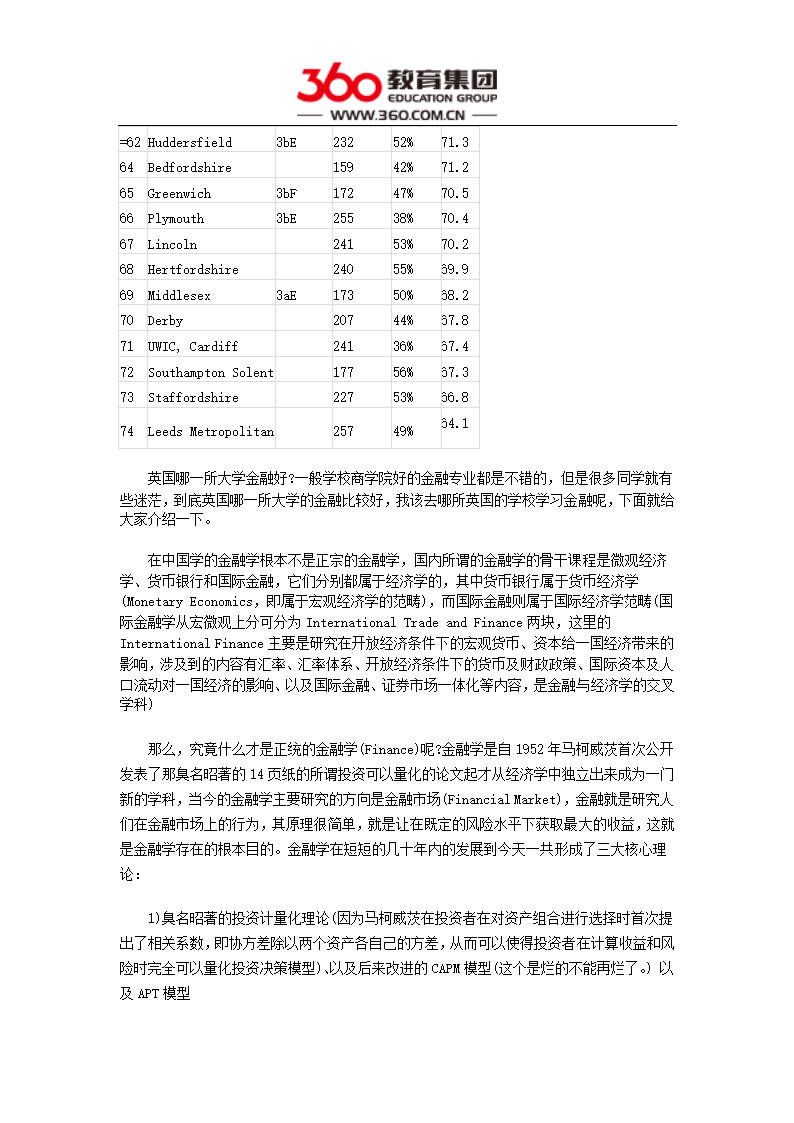 英国大学金融学排名第3页