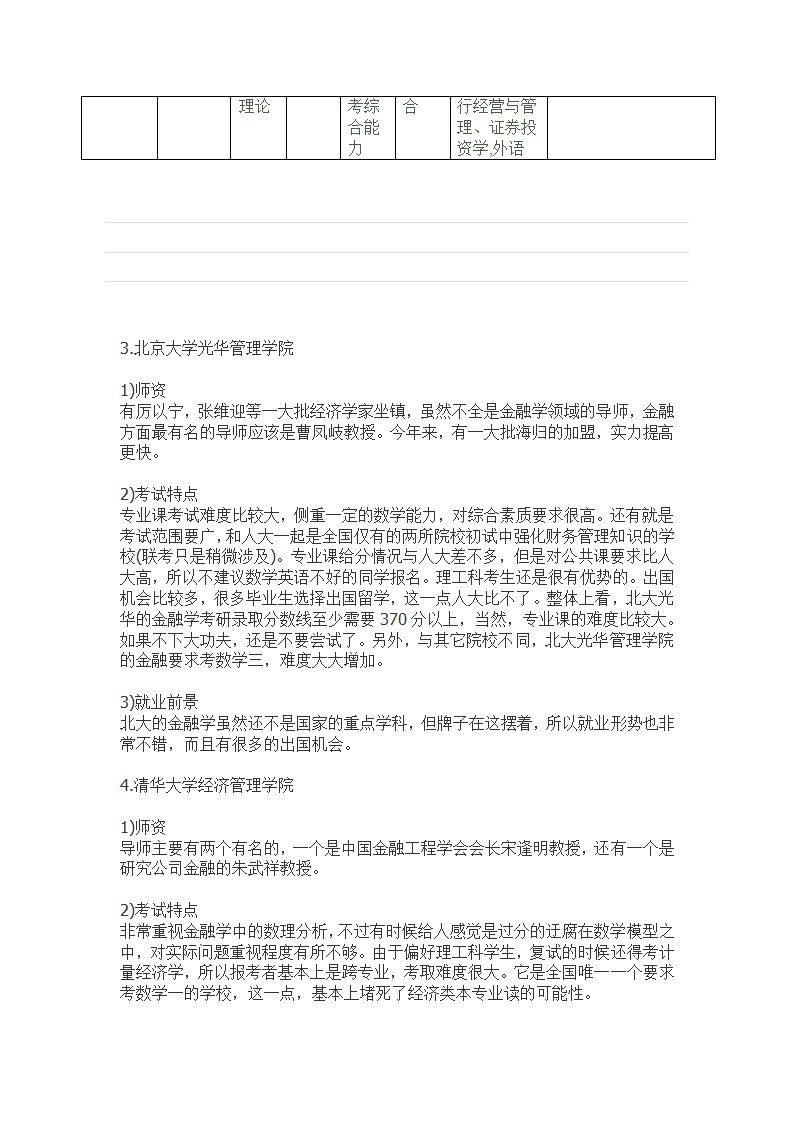 金融学硕士学校排名第4页