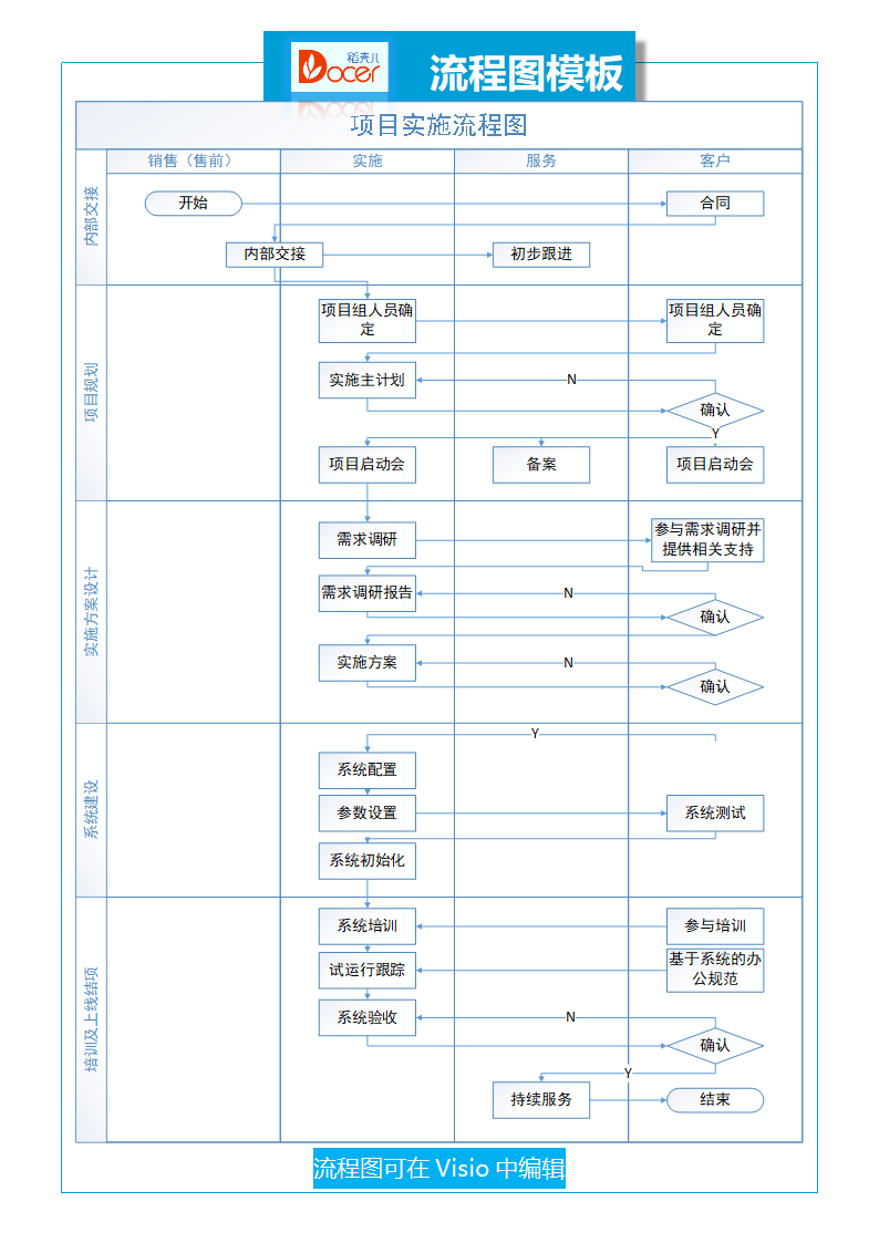 项目实施流程图.docx