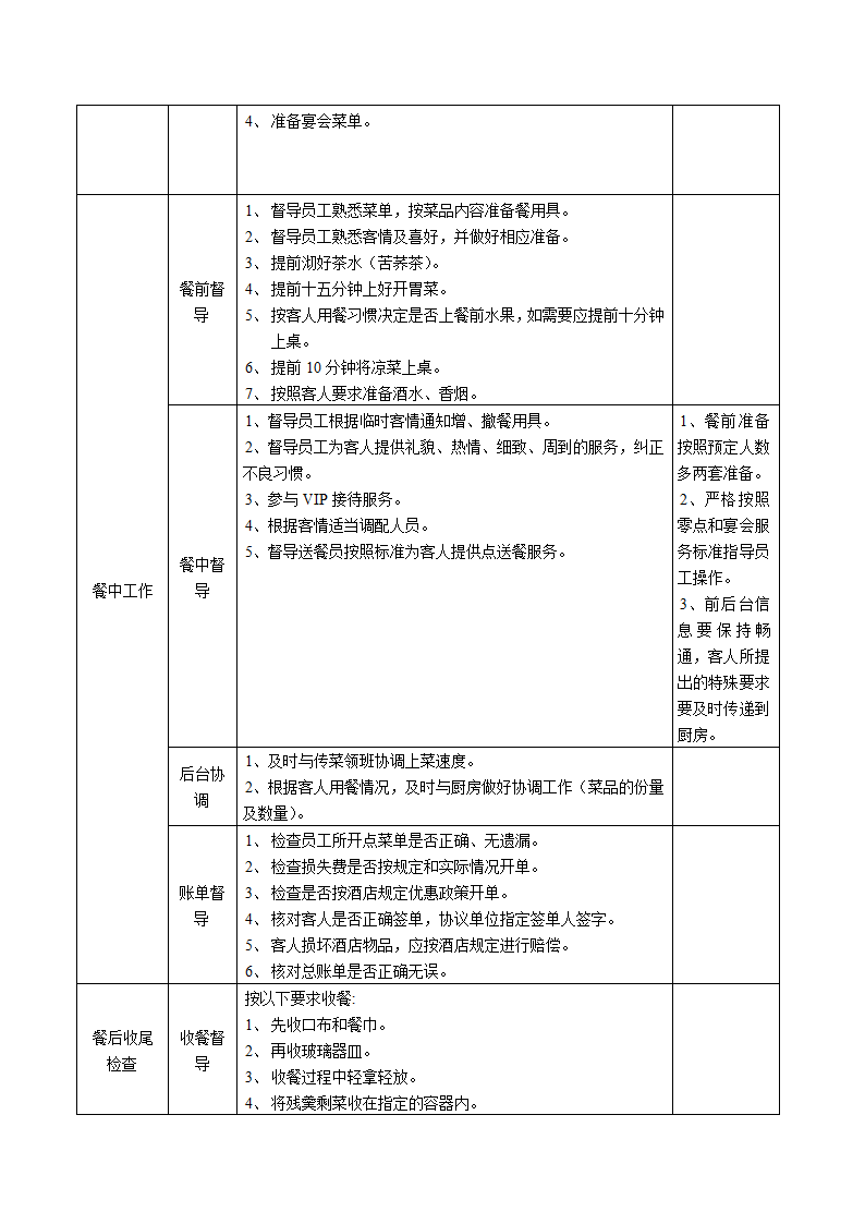 餐饮部督导工作流程.docx第2页