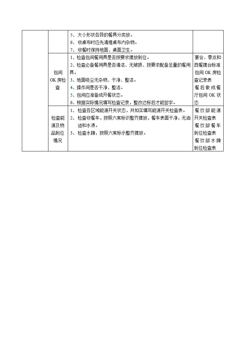 餐饮部督导工作流程.docx第3页