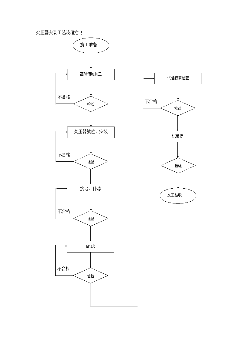 变压器安装工艺流程.doc