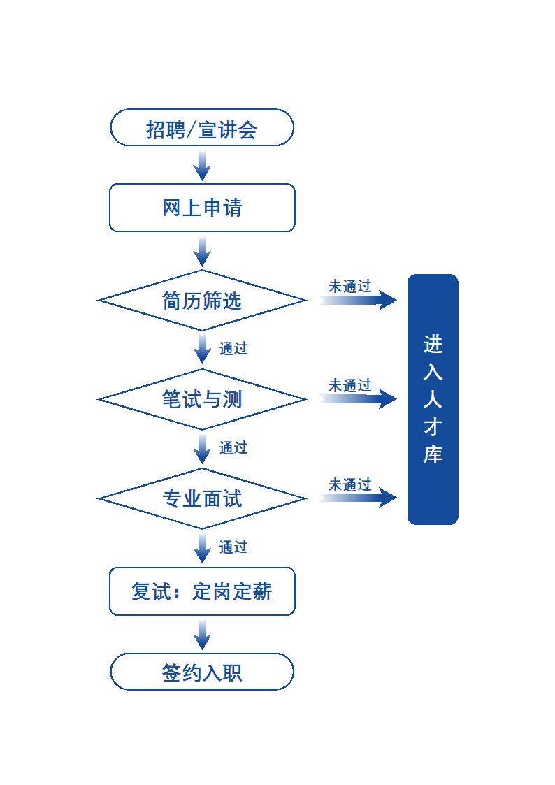 通用工作流程图.docx