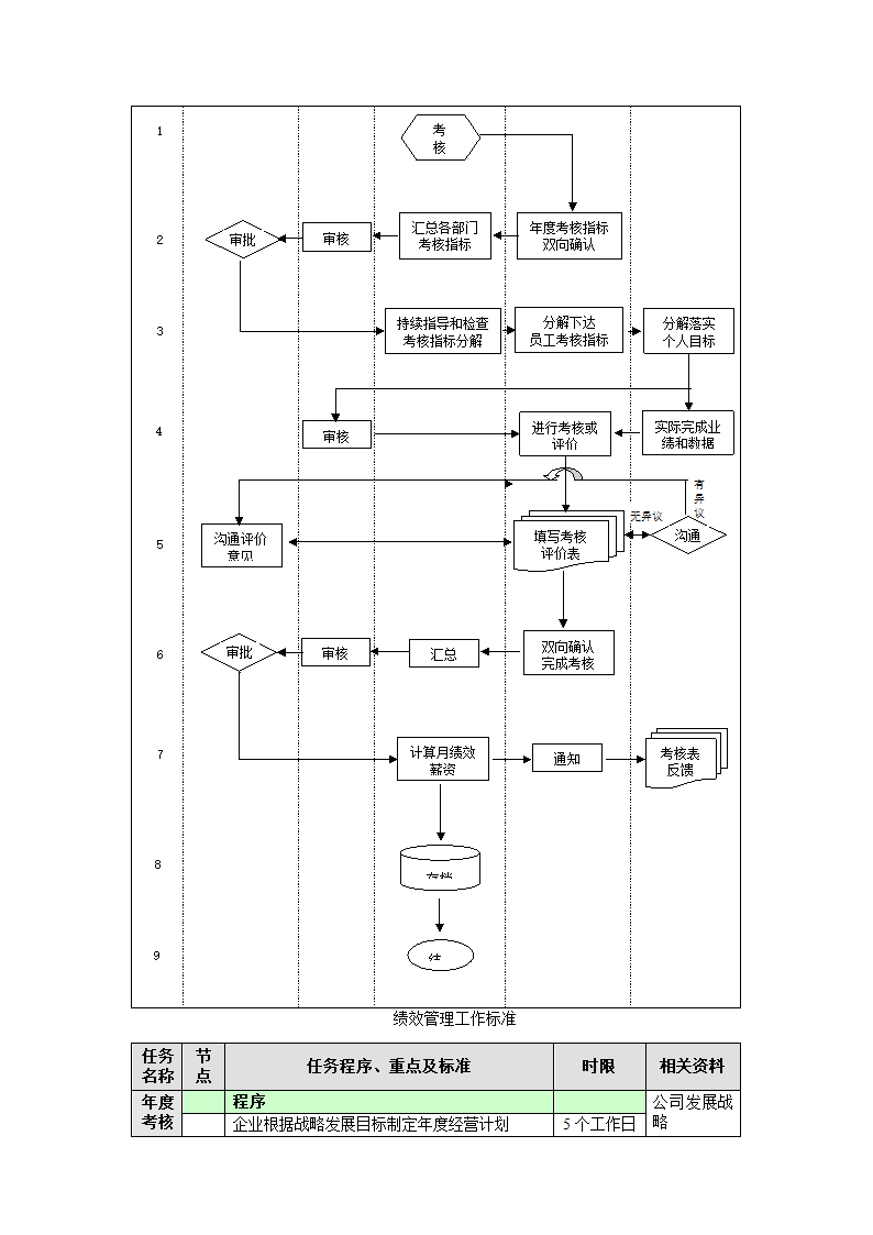 绩效管理工作流程.doc第3页