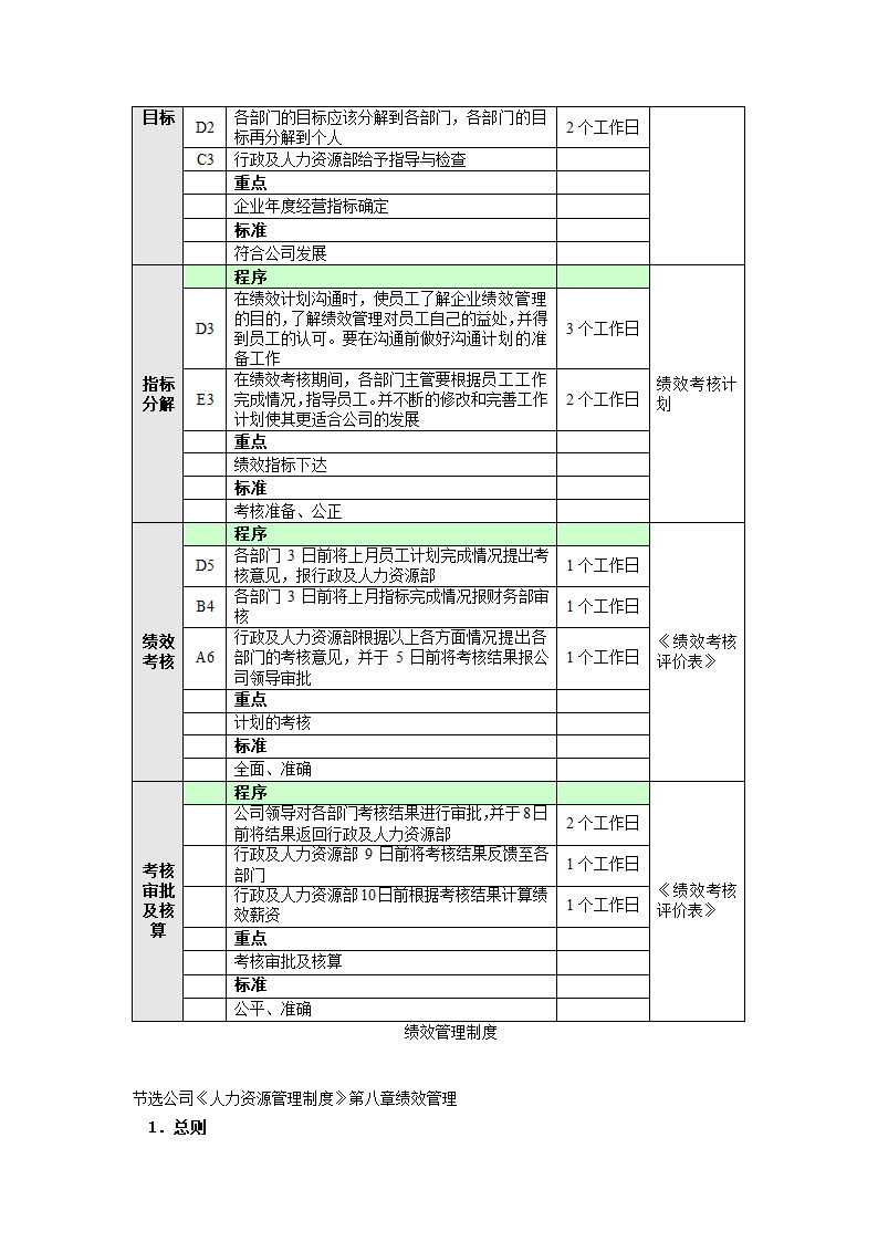 绩效管理工作流程.doc第4页