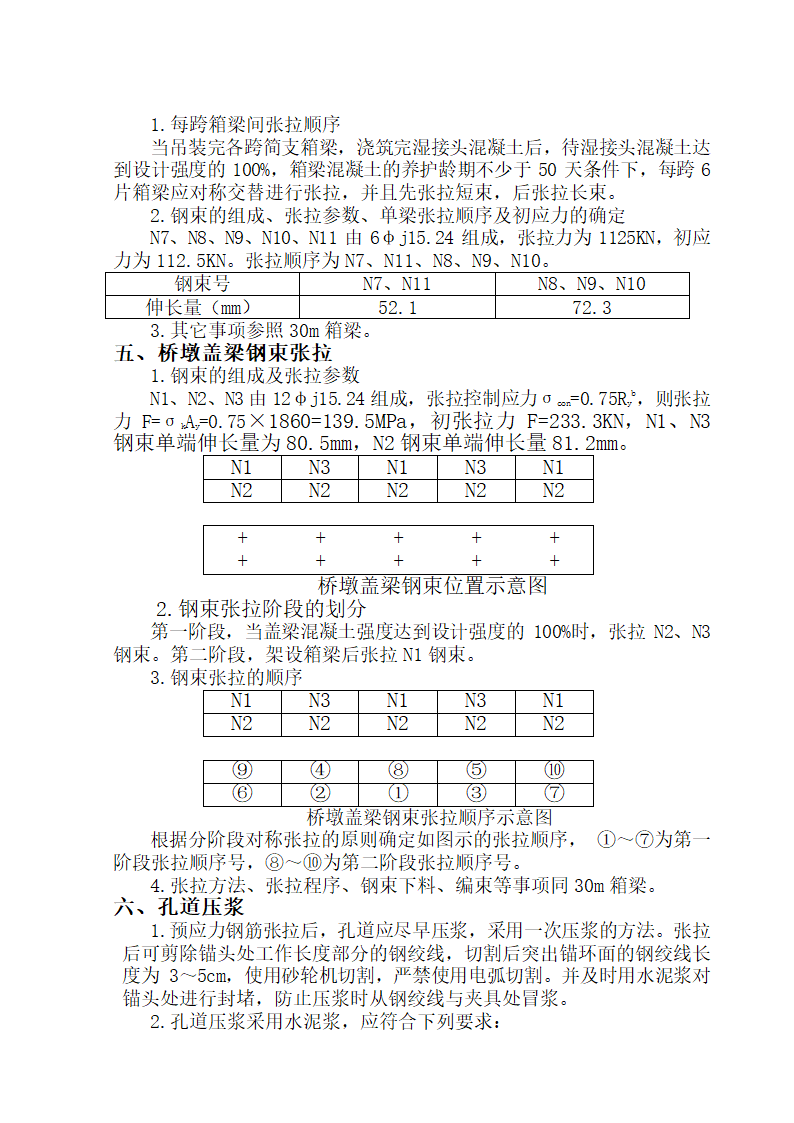 预制力张拉施工工艺.doc第4页