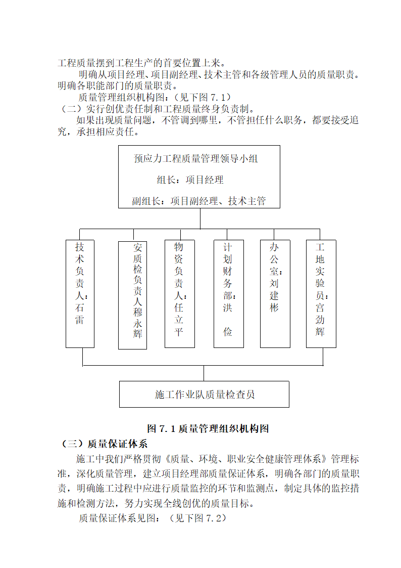 预制力张拉施工工艺.doc第6页