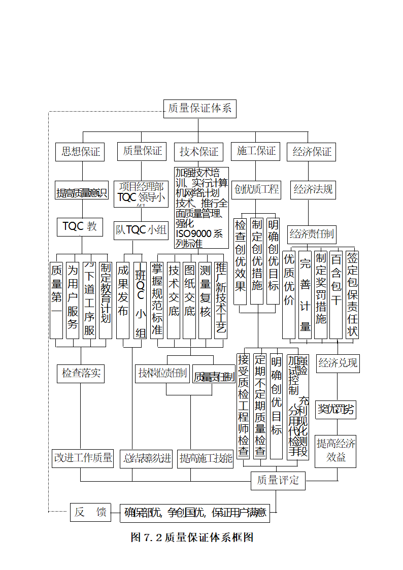 预制力张拉施工工艺.doc第7页