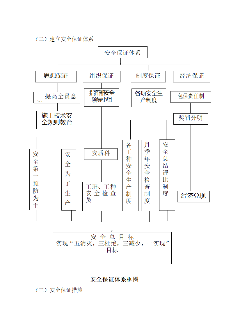 预制力张拉施工工艺.doc第9页