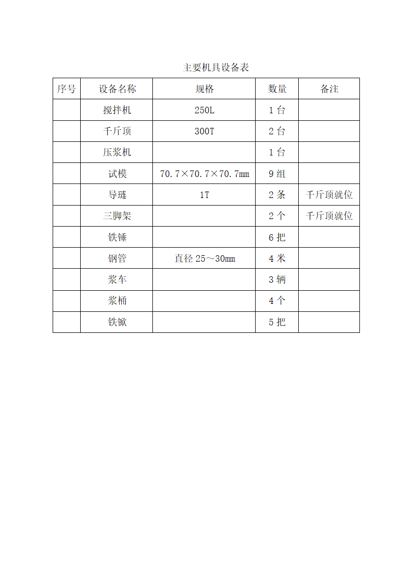 预制力张拉施工工艺.doc第11页