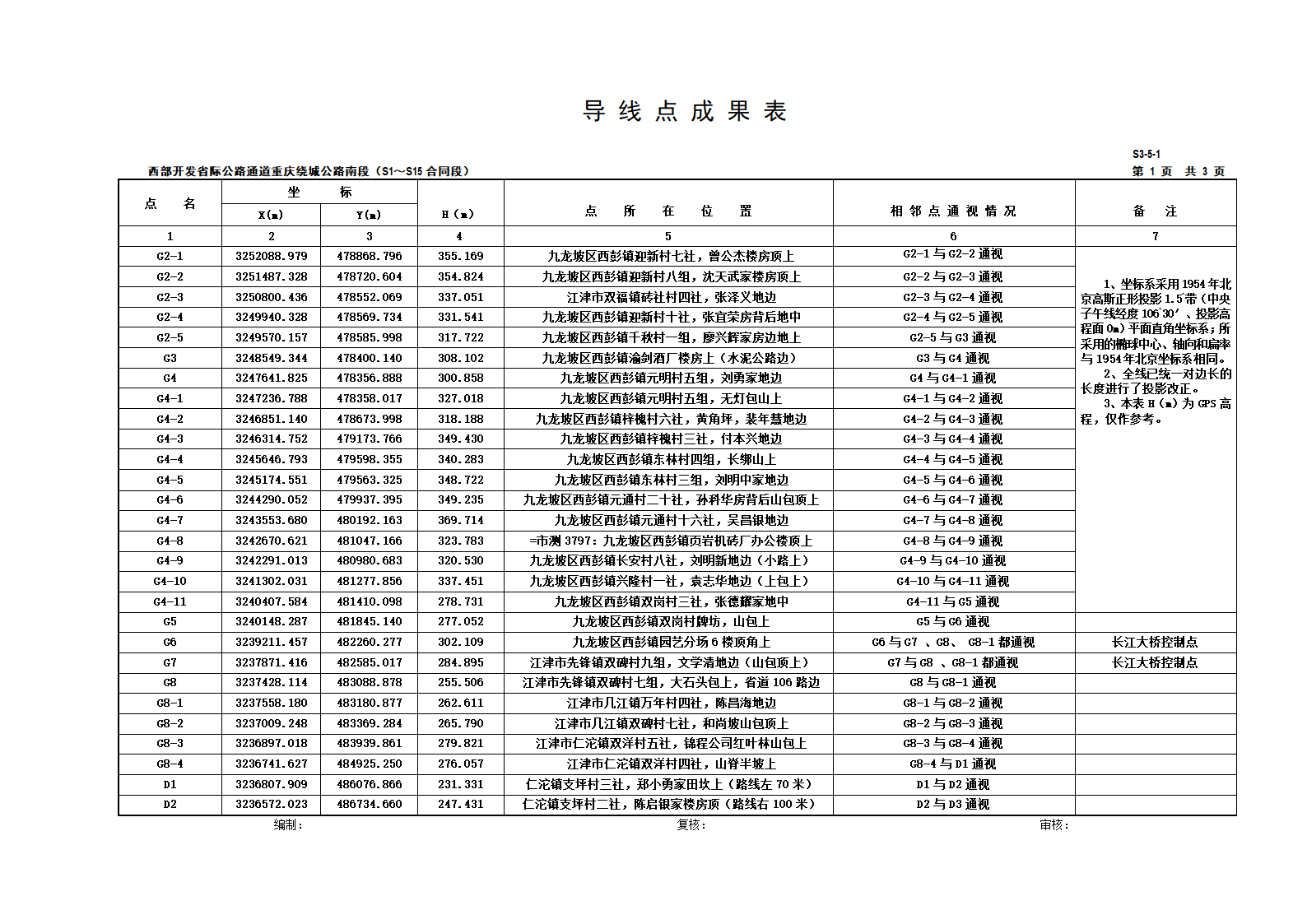 西部开发省际公路通道重庆绕城公路南段导线点成果表S3-51.doc