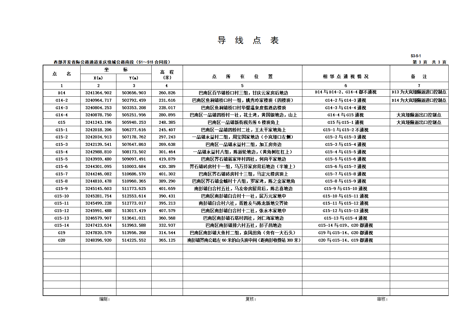 西部开发省际公路通道重庆绕城公路南段导线点成果表S3-51.doc第3页