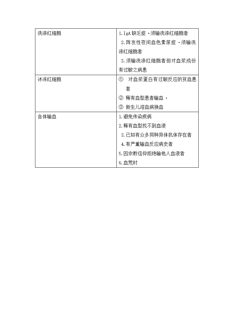 医院输血适应症管理规定.docx第3页