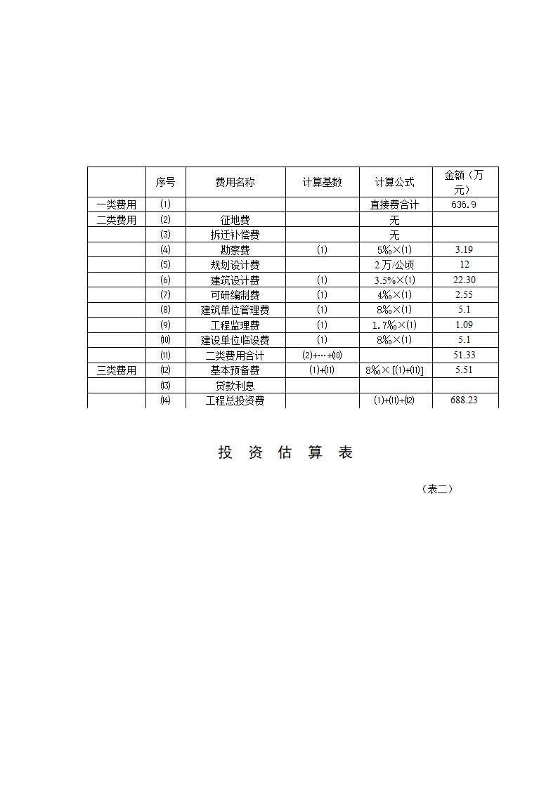 庞泉沟旅游渡假村项目可行性研究报告.doc第18页