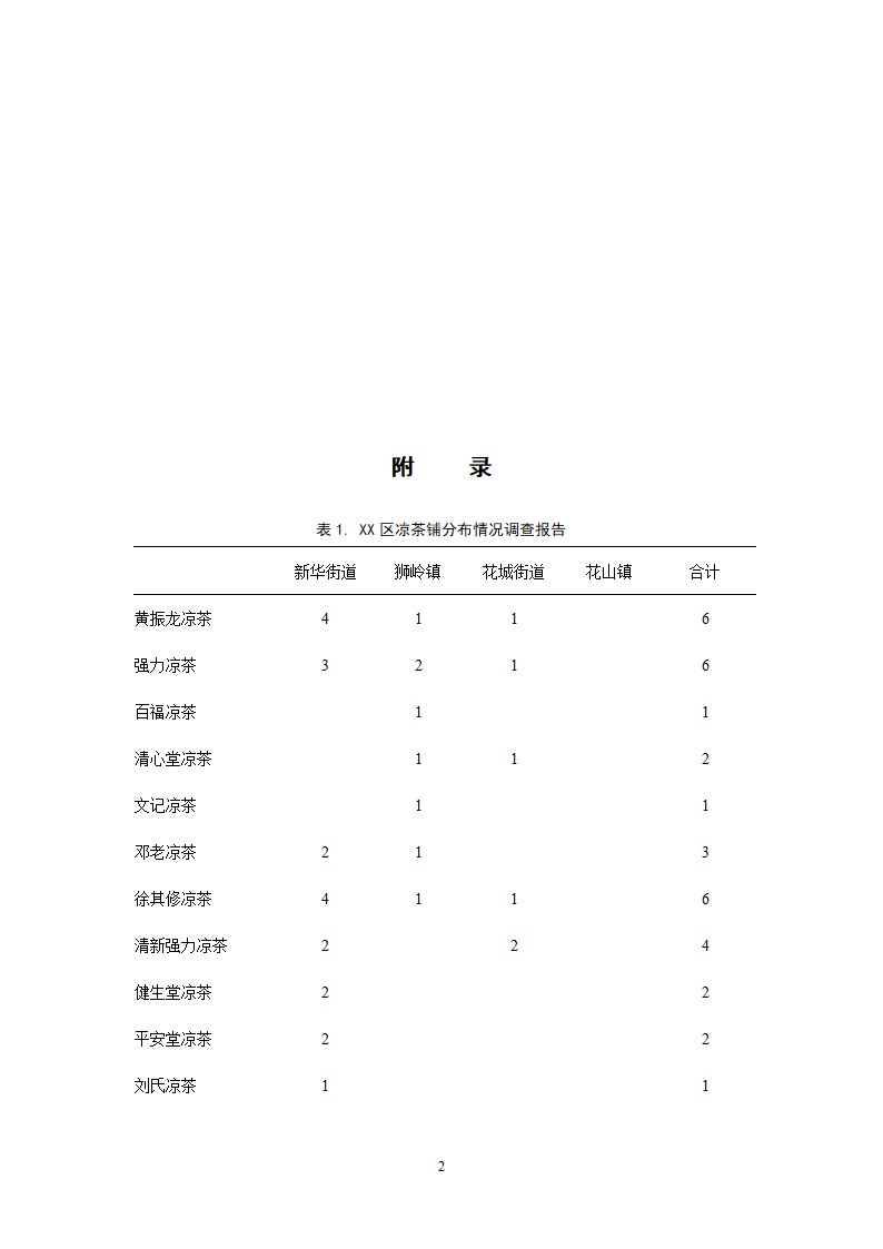 中药学论文 居民使用凉茶情况的调查与研究.doc第29页