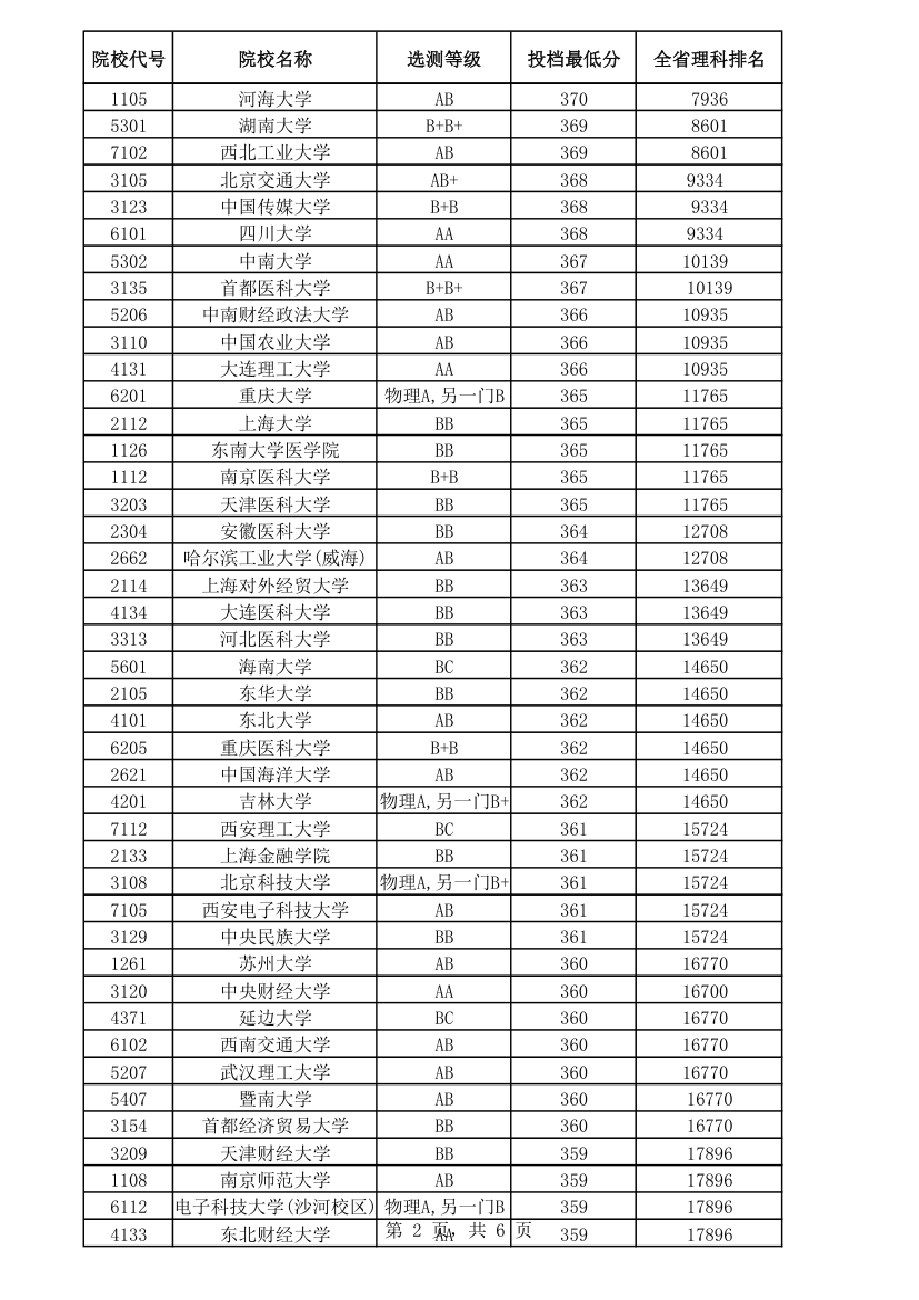 2014江苏理科本一线第2页