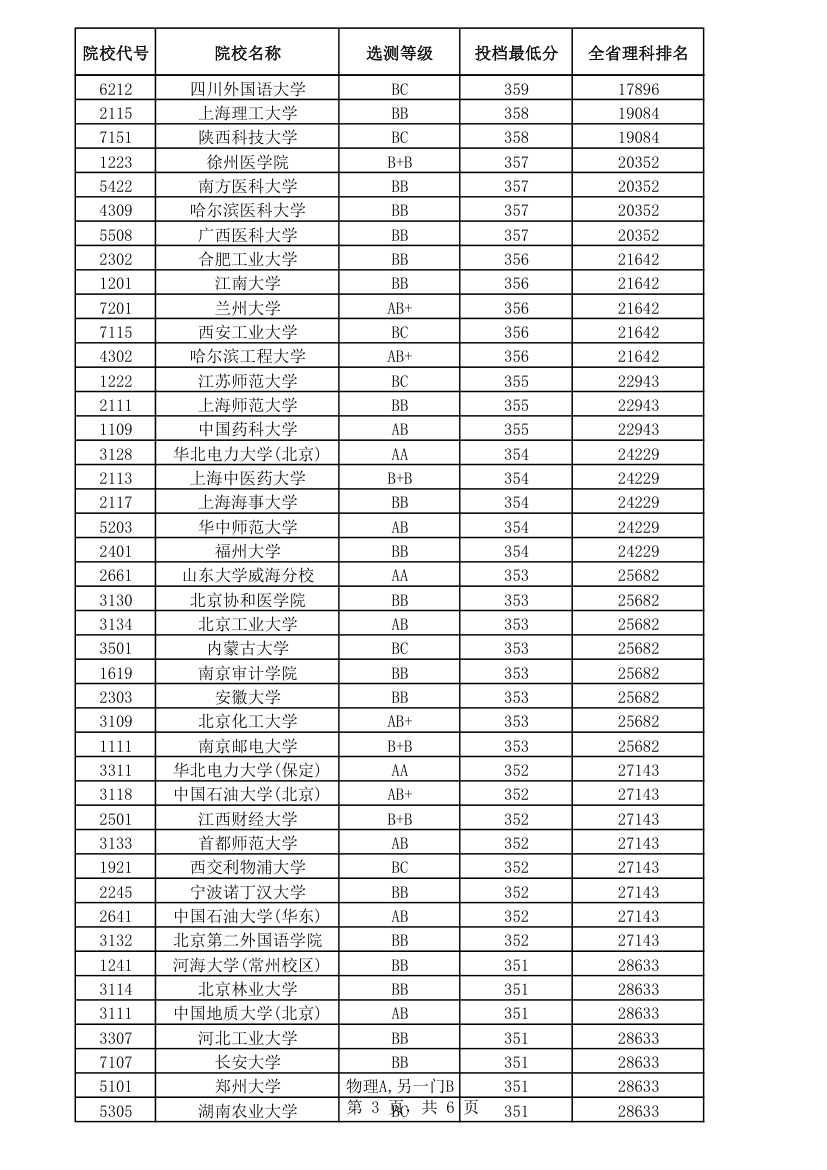 2014江苏理科本一线第3页