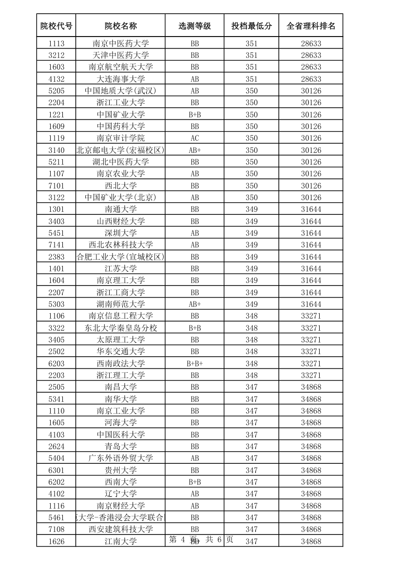 2014江苏理科本一线第4页