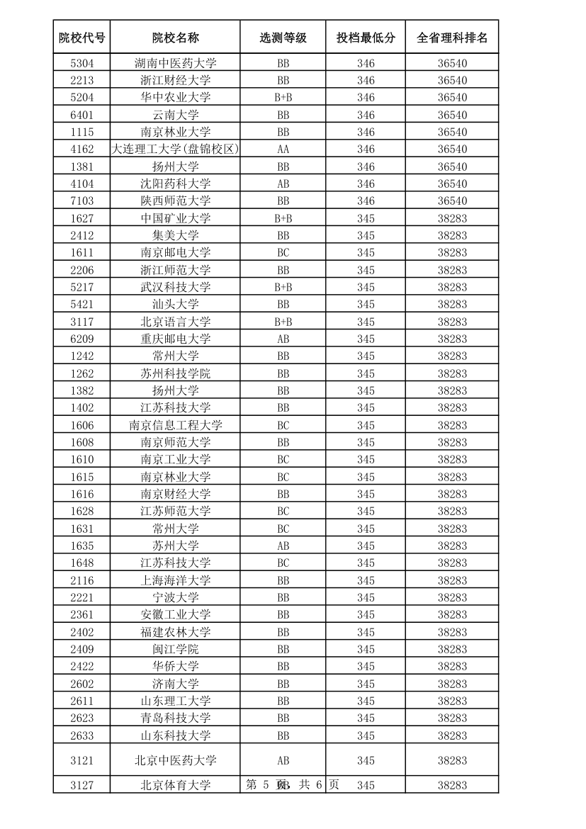 2014江苏理科本一线第5页