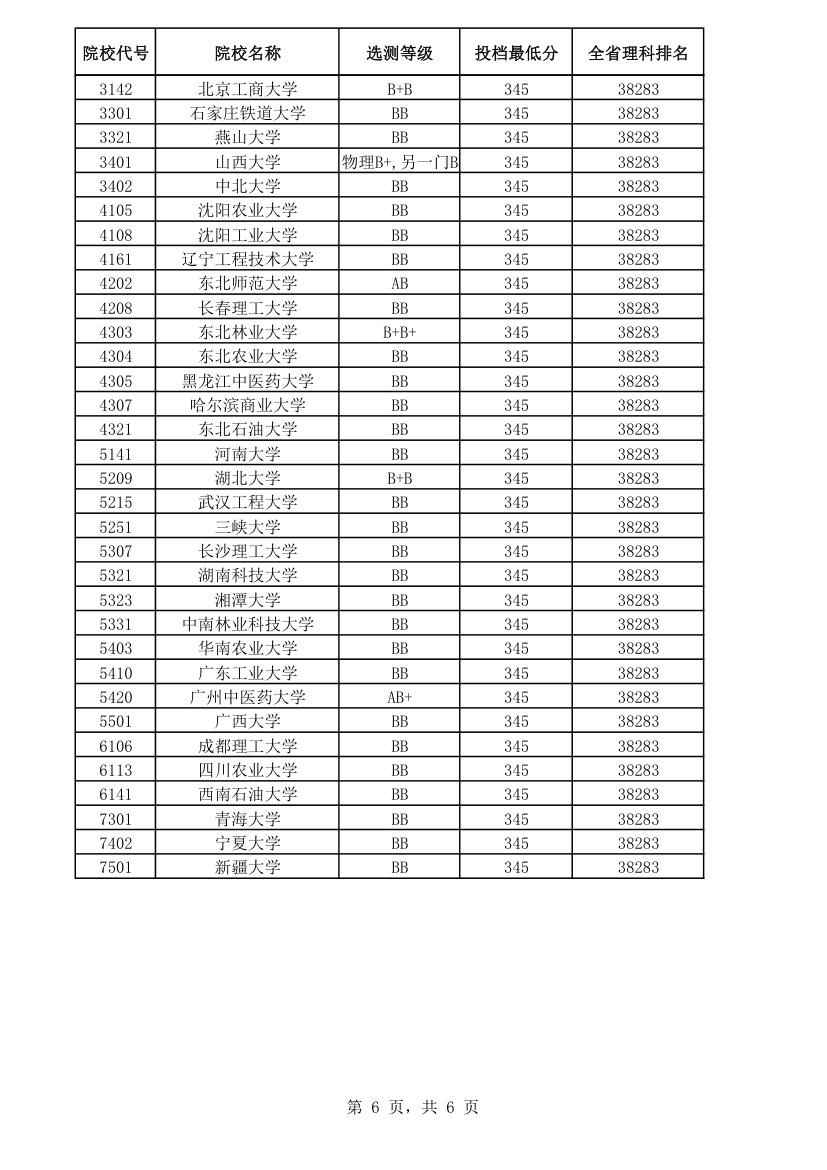 2014江苏理科本一线第6页