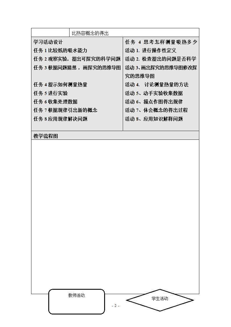 物理京改版八年级教案-7.7 比热容 (2).doc第2页