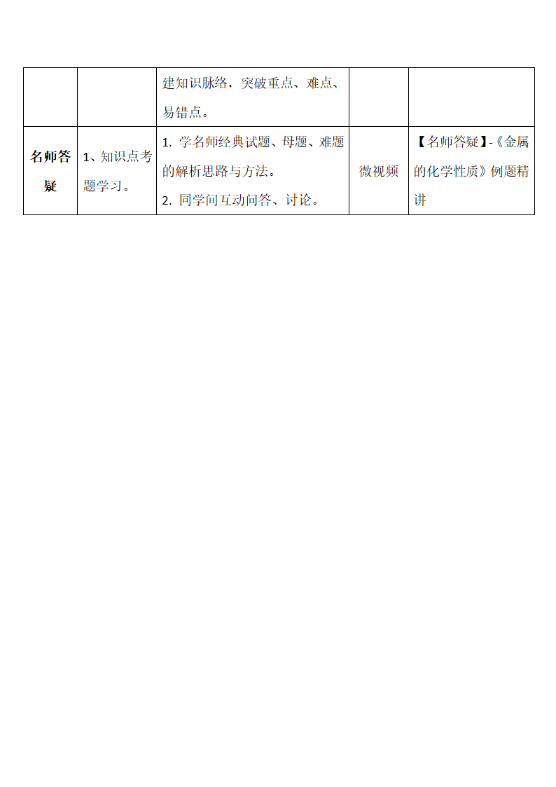 《金属的化学性质》学生学习应用指导.doc.doc第3页