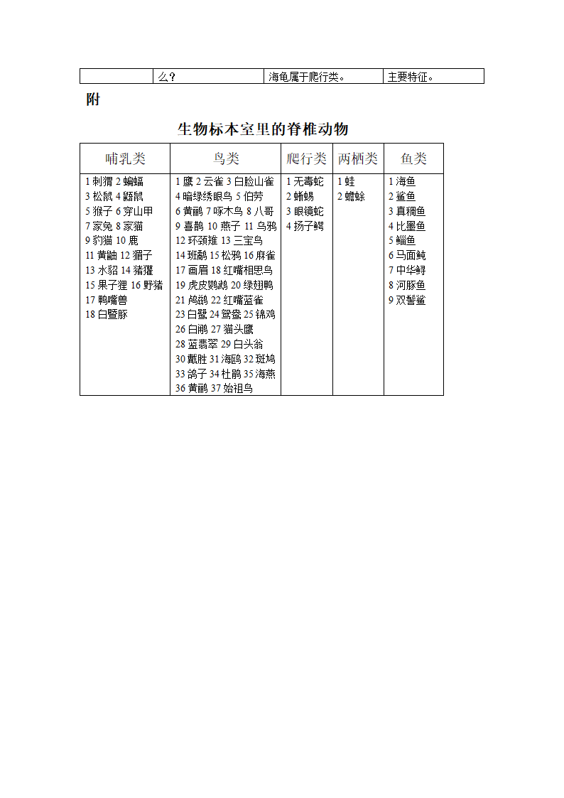 生物分类---说课稿[上学期].doc第5页