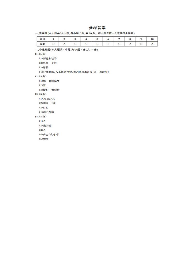 2021年安徽省中考生物模拟卷（word版 ）.doc第6页