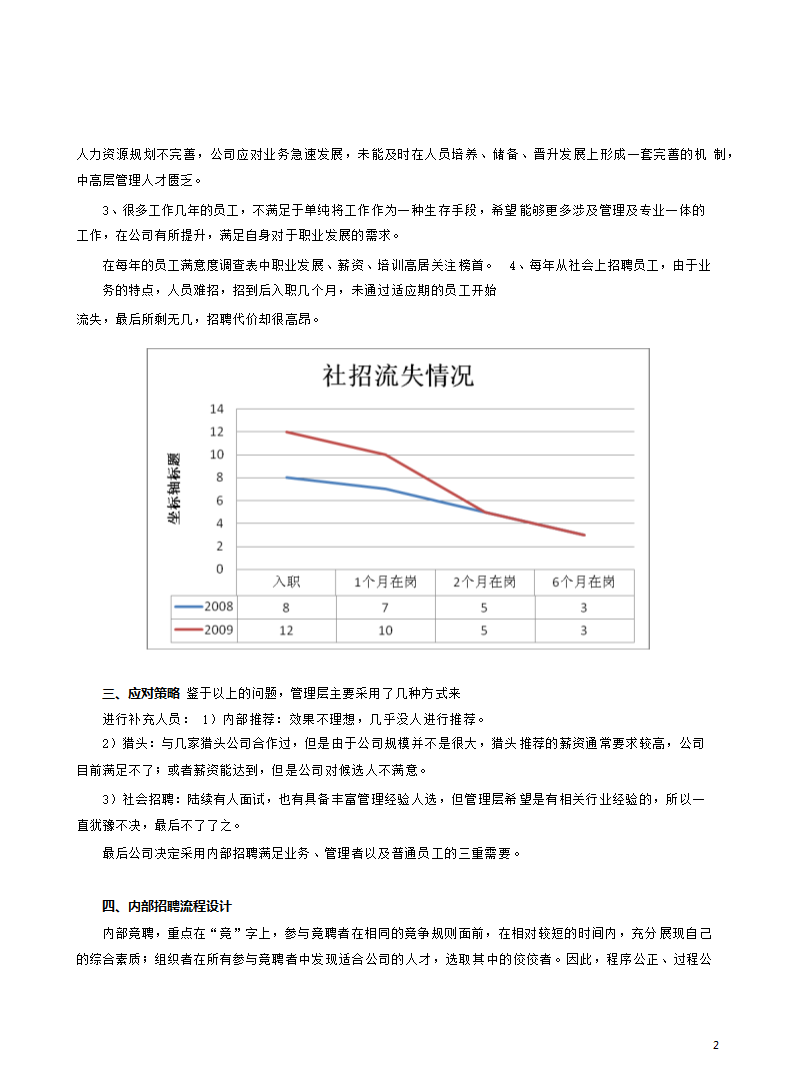 企业内部竞聘流程设计.docx第2页