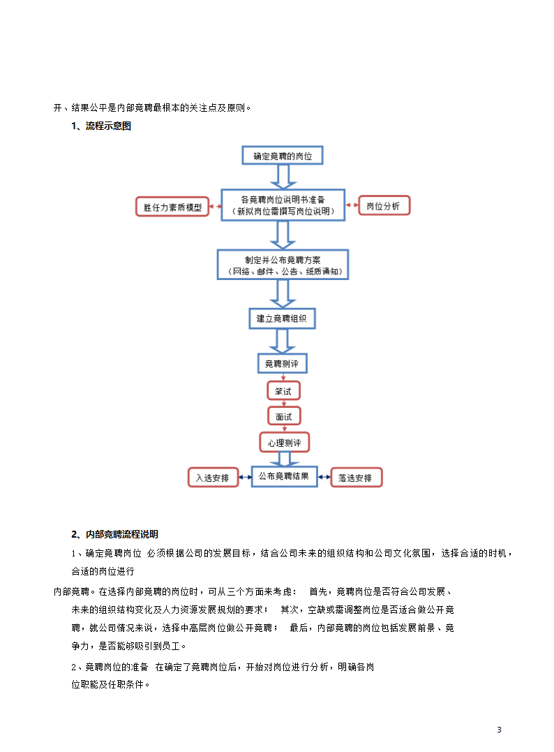 企业内部竞聘流程设计.docx第3页