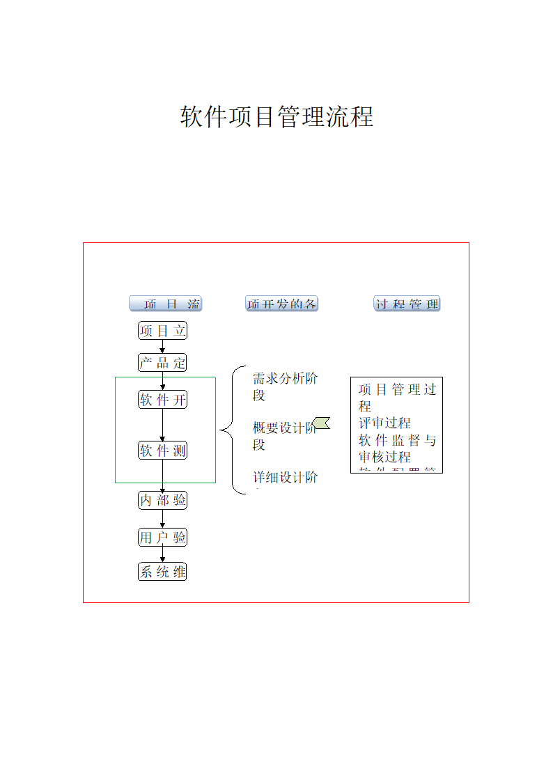 软件项目管理流程.docx