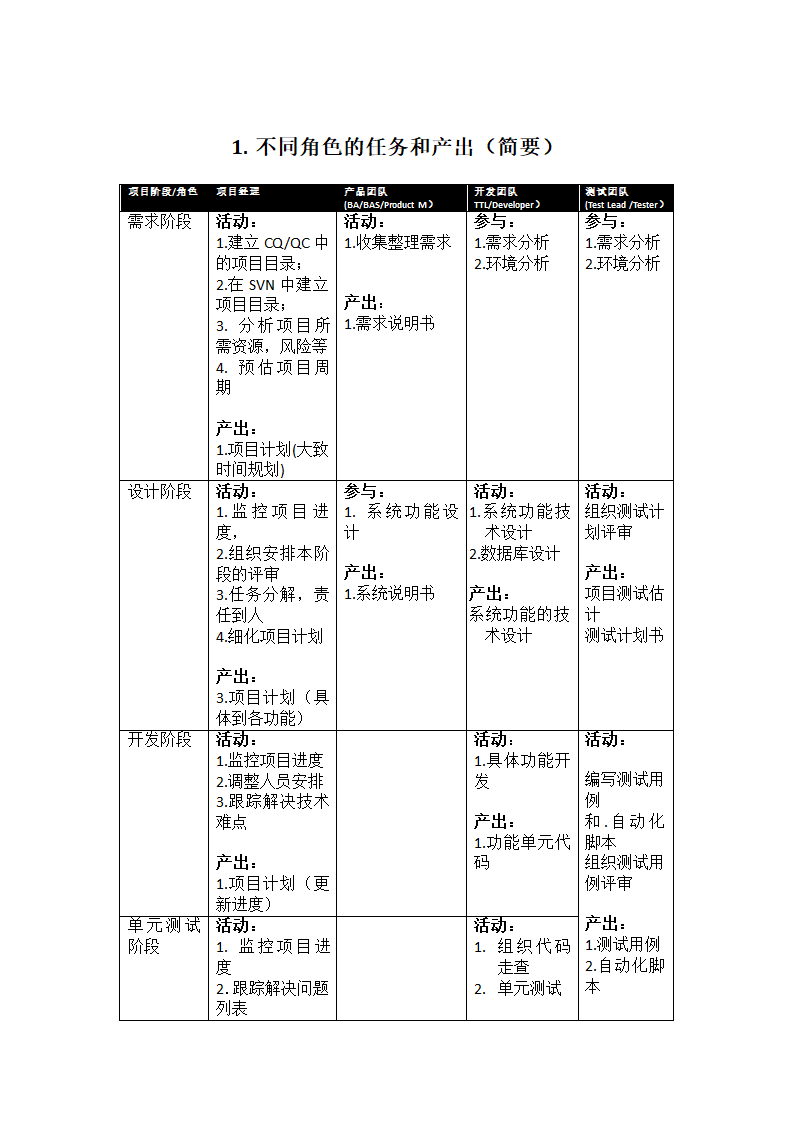 软件项目管理流程.docx第2页